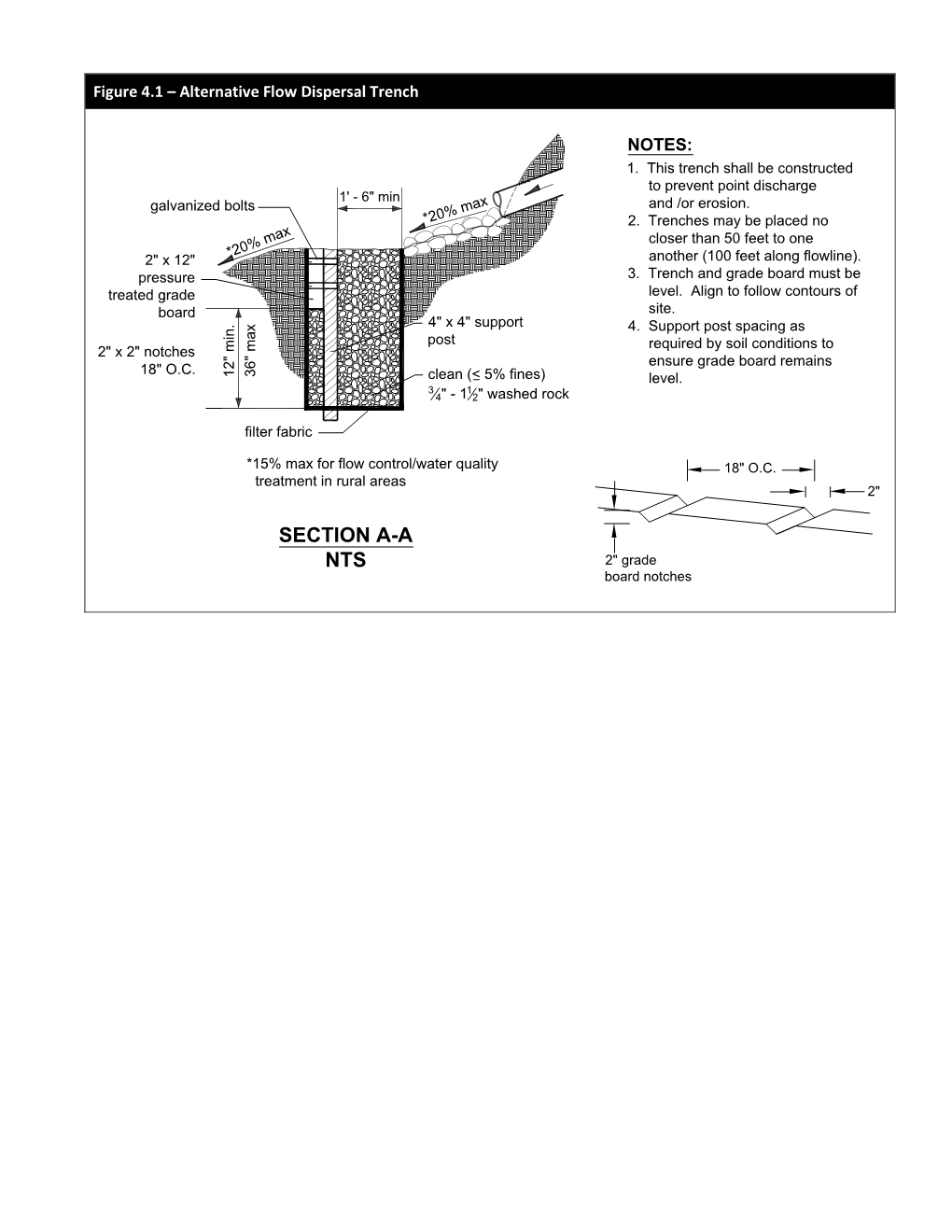 SECTION A-A NTS 2