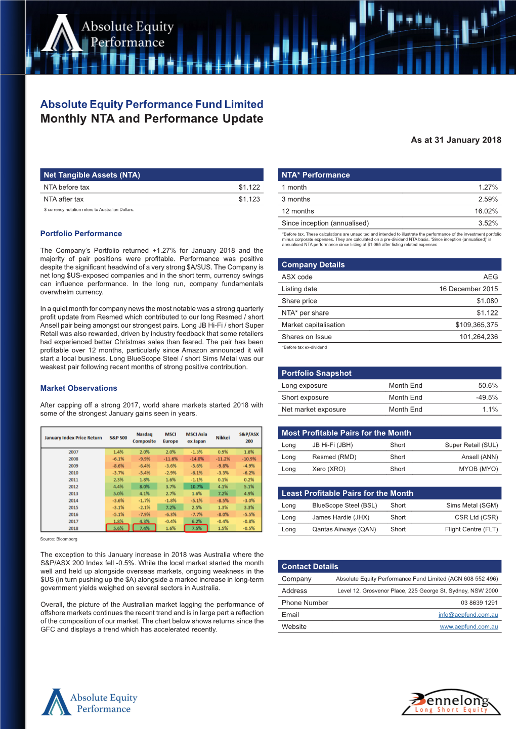 Monthly NTA and Performance Update