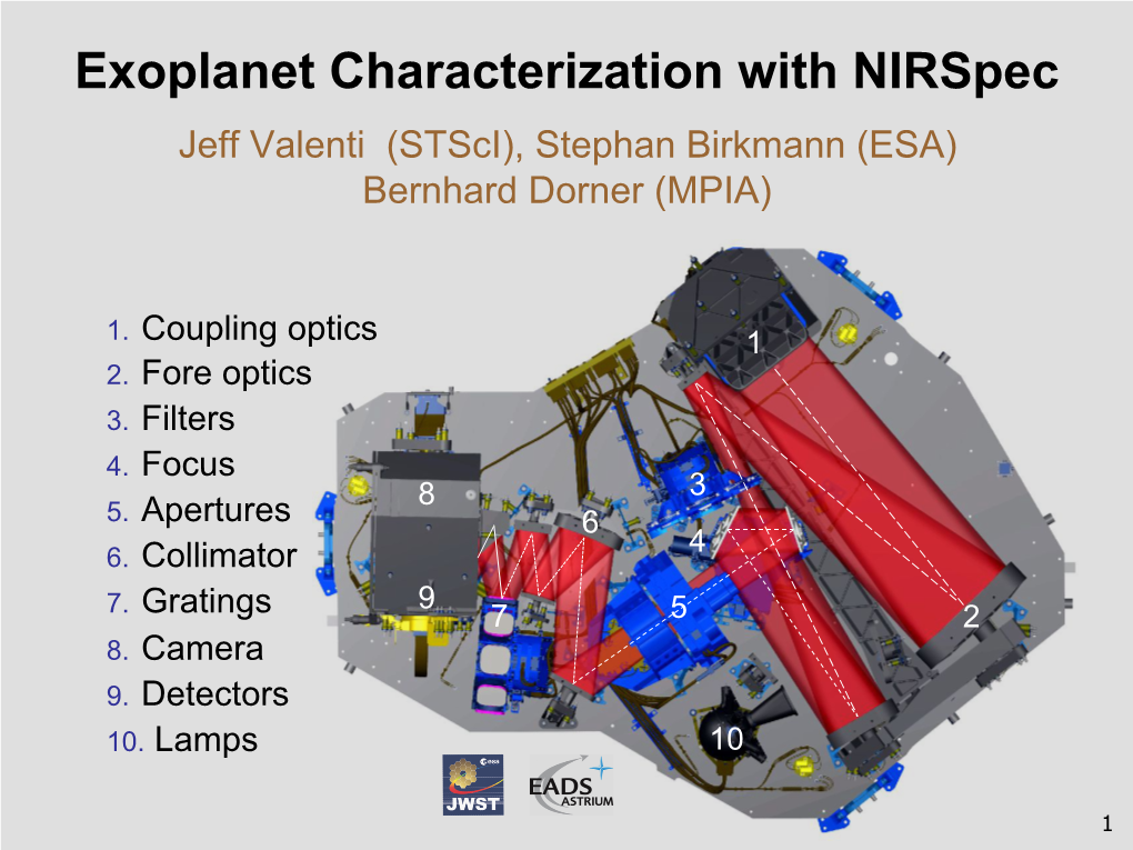 Exoplanet Characterization with Nirspec