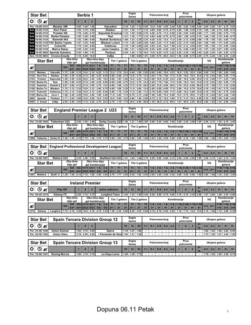 Dopuna 06.11 Petak 1 Dupla Prvo Poluvreme-Kraj Ukupno Golova Star Bet Portugal 2 Šansa Poluvreme 2+ 1 X 2 1X 12 X2 1-1 X-1 X-X X-2 2-2 1 X 2 0-2 2-3 3+ 4+ 5+ R  ? 1P