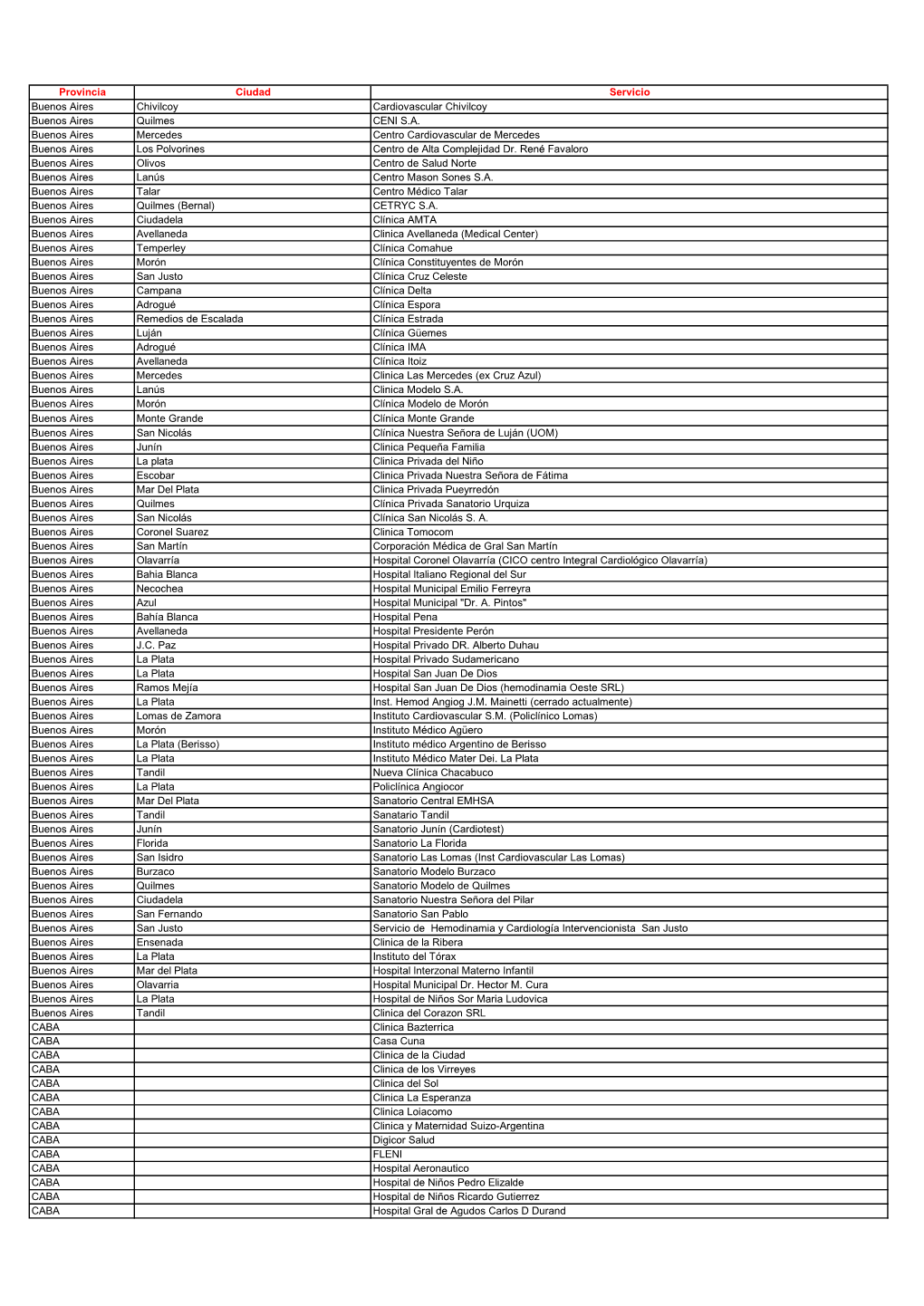 Provincia Ciudad Servicio Buenos Aires Chivilcoy Cardiovascular Chivilcoy Buenos Aires Quilmes CENI S.A
