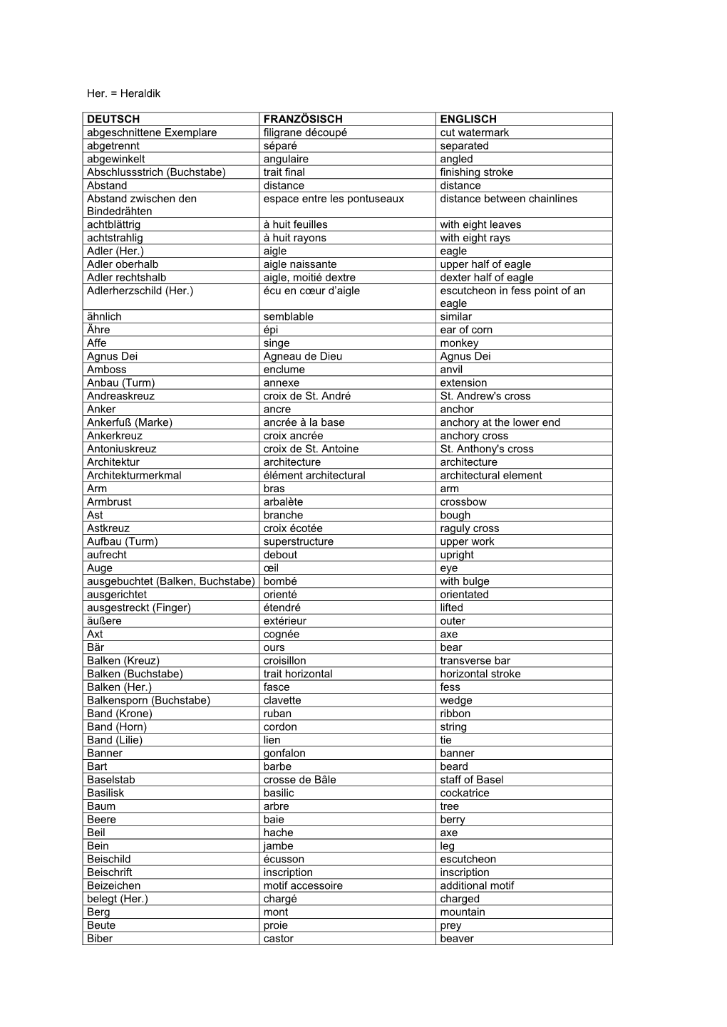 Her. = Heraldik DEUTSCH FRANZÖSISCH ENGLISCH