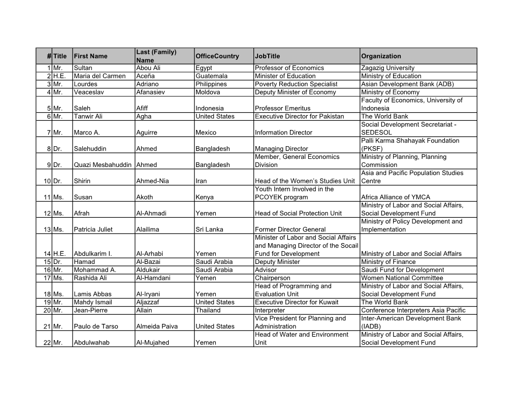 Title First Name Last (Family) Name Officecountry Jobtitle Organization 1 Mr. Sultan Abou Ali Egypt Professor of Economics