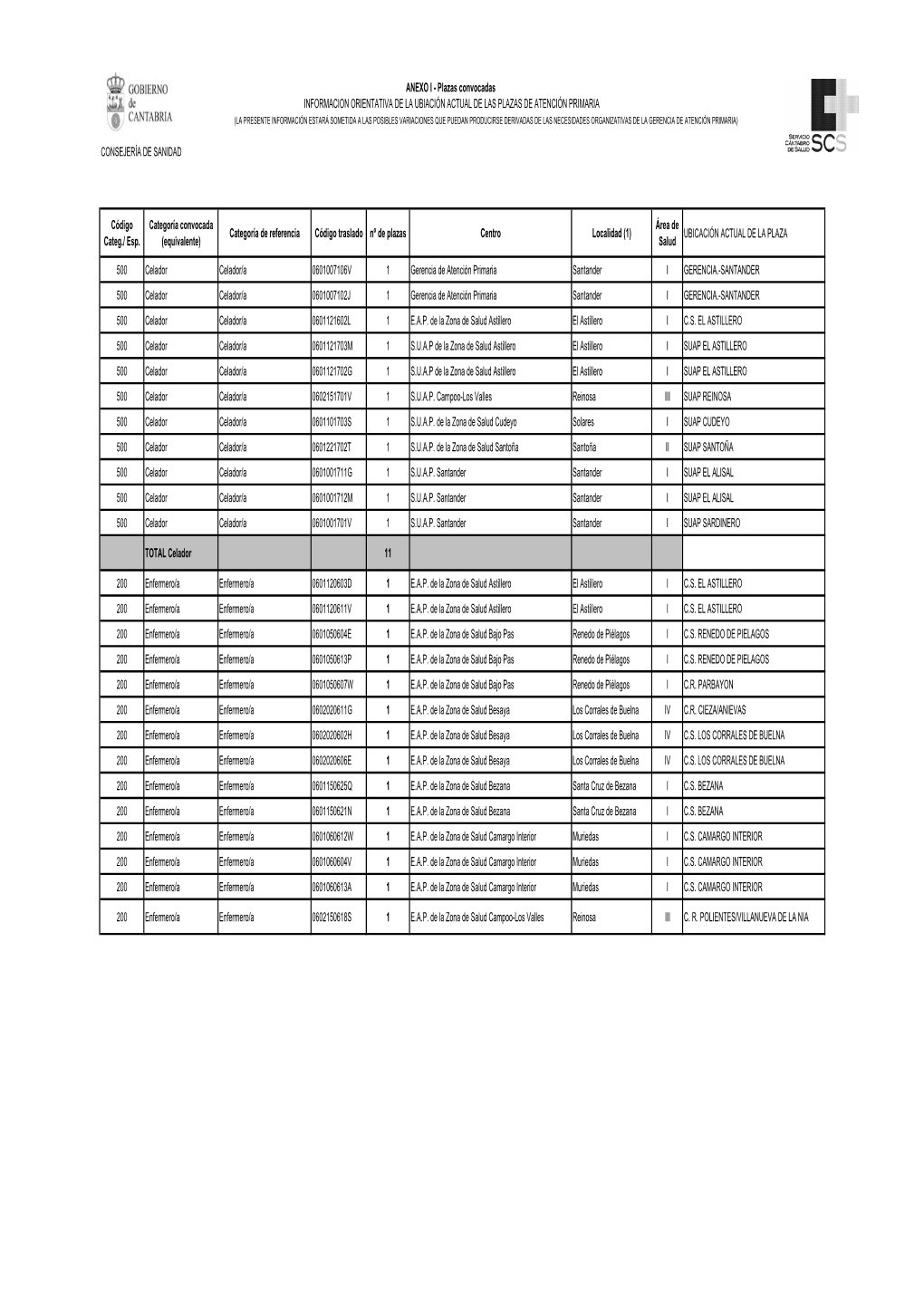 Anexo I.Plazas Convocadas Propuesta . Datos a 31032017