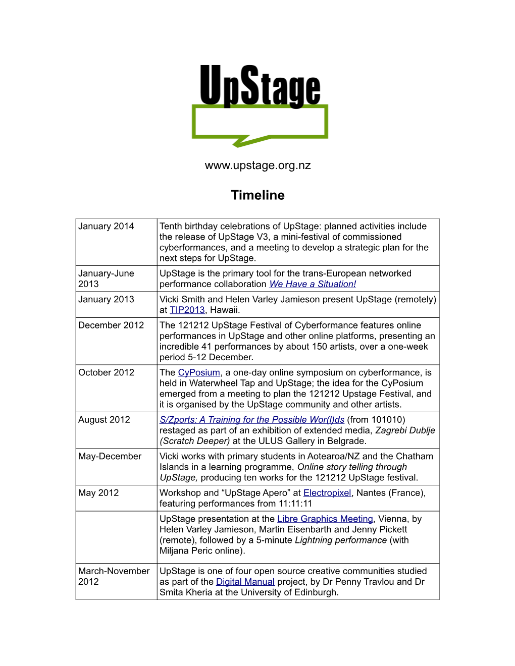 Upstage Timeline