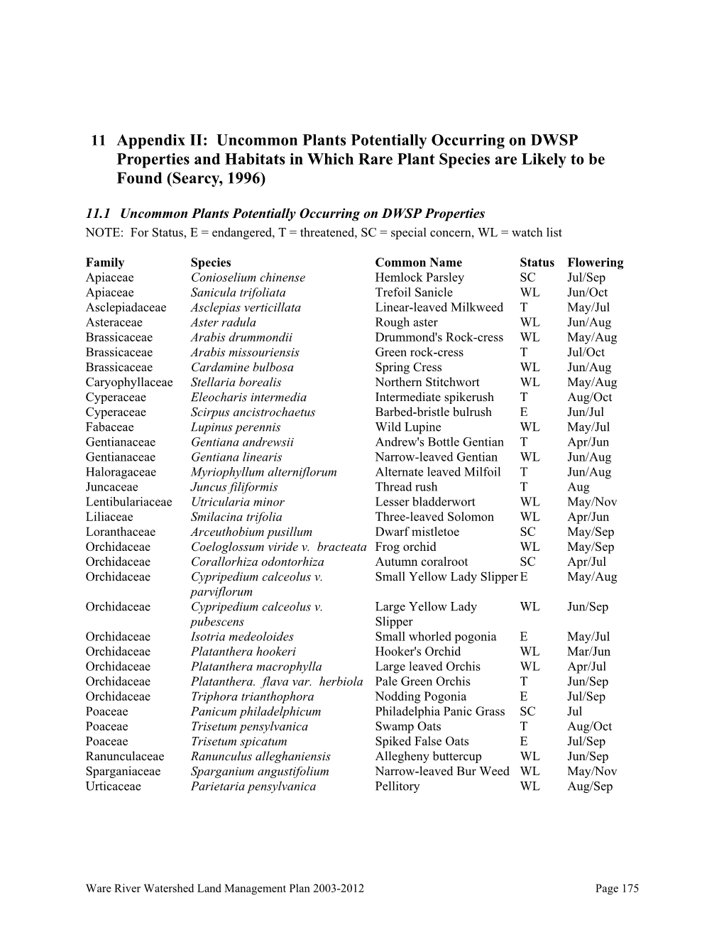 Uncommon Plants Potentially Occurring on DWSP Properties and Habitats in Which Rare Plant Species Are Likely to Be Found (Searcy, 1996)