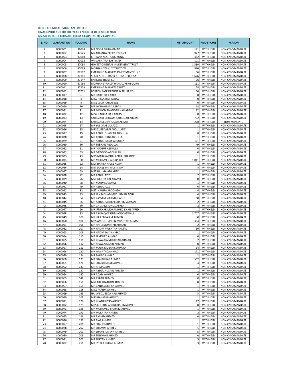 Withheld File 2020 Dividend D-8.Xlsx