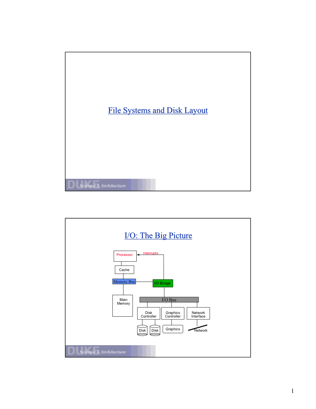 File Systems and Disk Layout I/O: the Big Picture