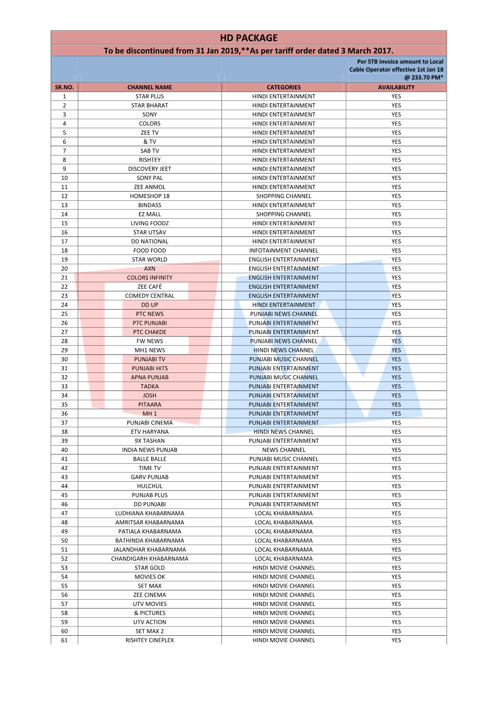 HD PACKAGE to Be Discontinued from 31 Jan 2019,**As Per Tariff Order Dated 3 March 2017
