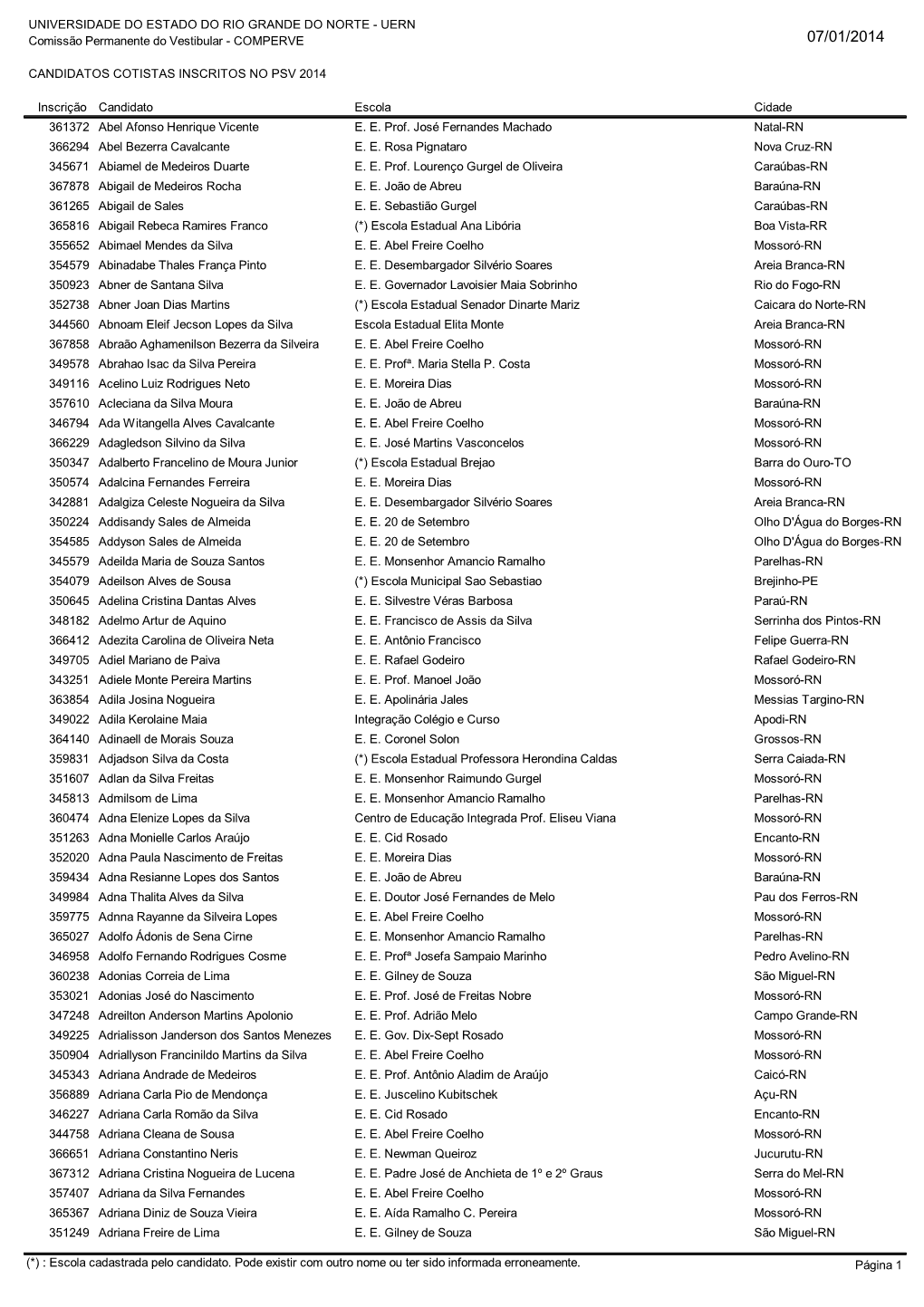 Comperve Candidatos Cotistas Inscritos