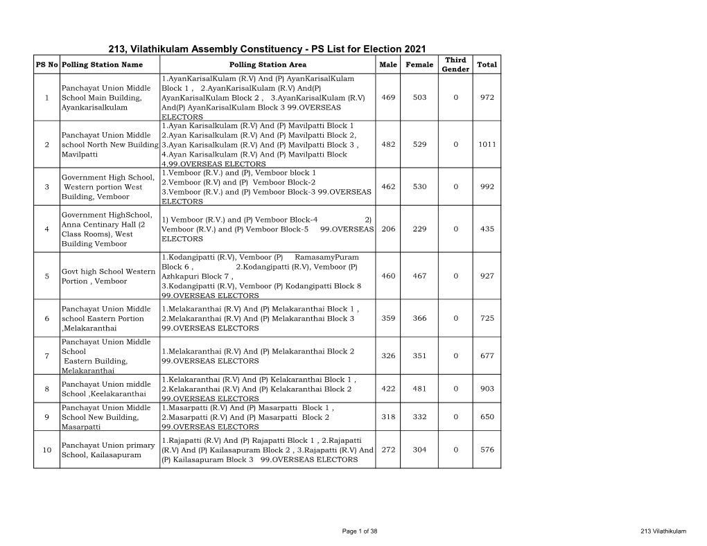 Tut PS Wise Count Final