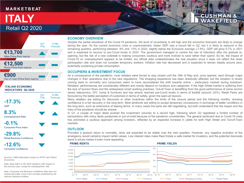 ITALY Retail Q2 2020