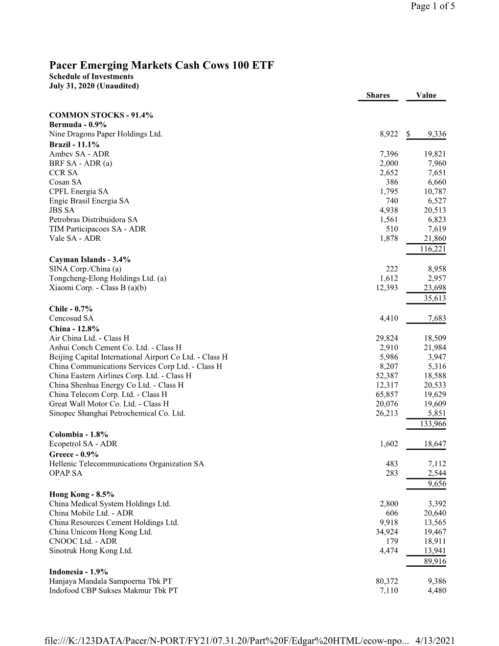 Pacer Emerging Markets Cash Cows 100 ETF Schedule of Investments July 31, 2020 (Unaudited) Shares Value