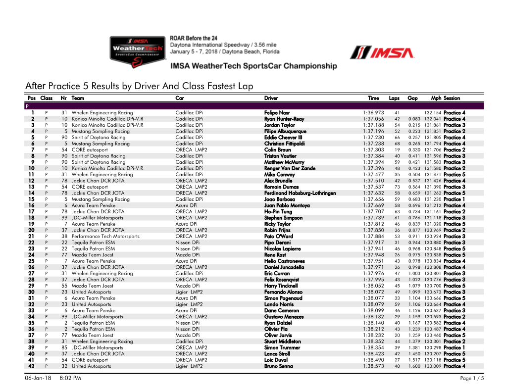 After Practice 5 Results by Driver and Class Fastest