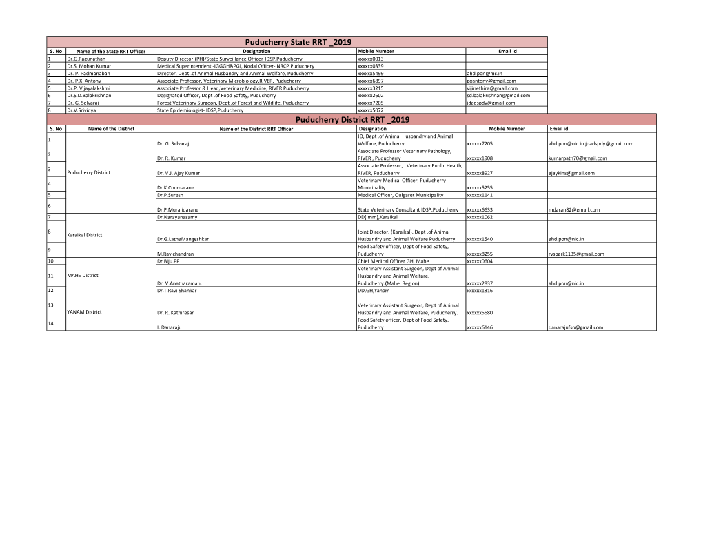 Puducherry State RRT 2019 Puducherry District RRT 2019