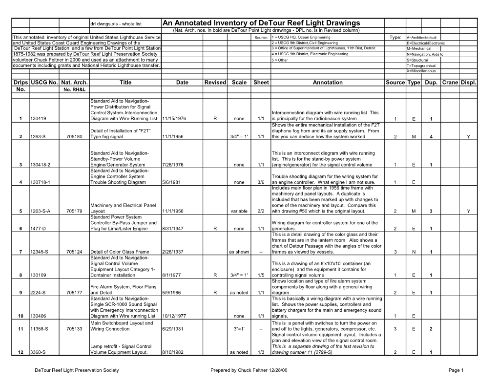 Detour Reef Light Drawings Inventory 2000 by Dr. Charles Feltner