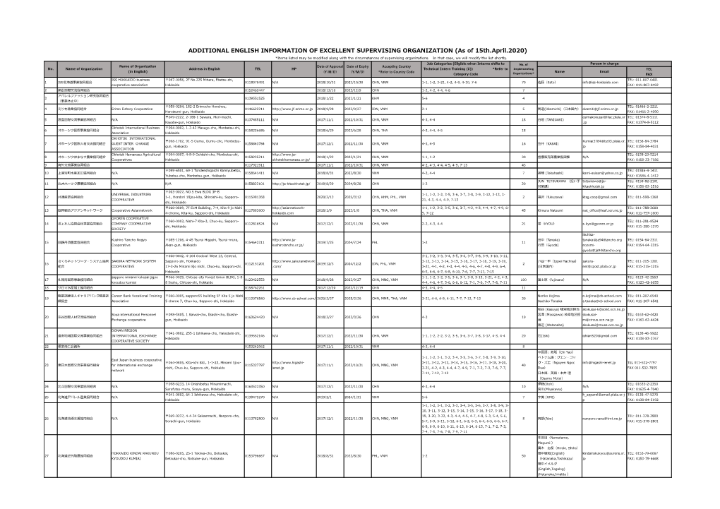 As of 15Th.April.2020) *Items Listed May Be Modified Along with the Circumstances of Supervising Organizations