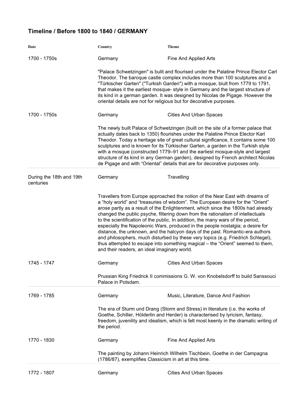 Timeline / Before 1800 to 1840 / GERMANY