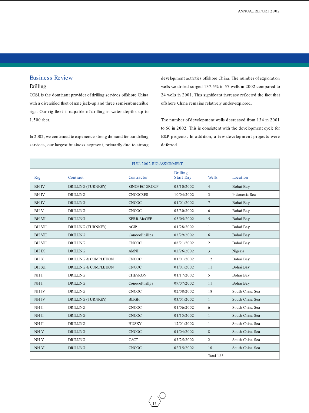 COSL Annual Report2