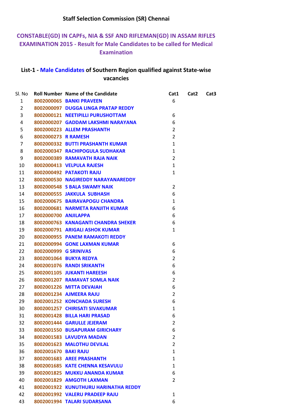 Staff Selection Commission (SR) Chennai CONSTABLE(GD)