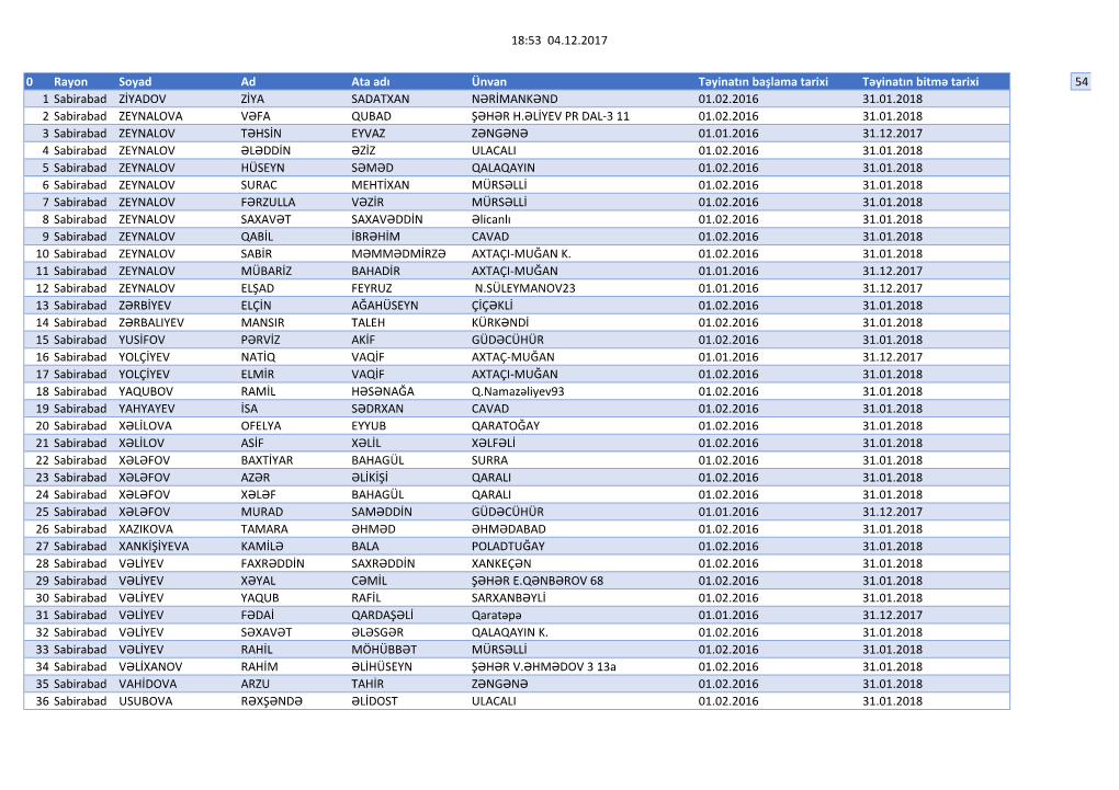 18:53 04.12.2017 0 Rayon Soyad Ad Ata Adı Ünvan Təyinatın Başlama