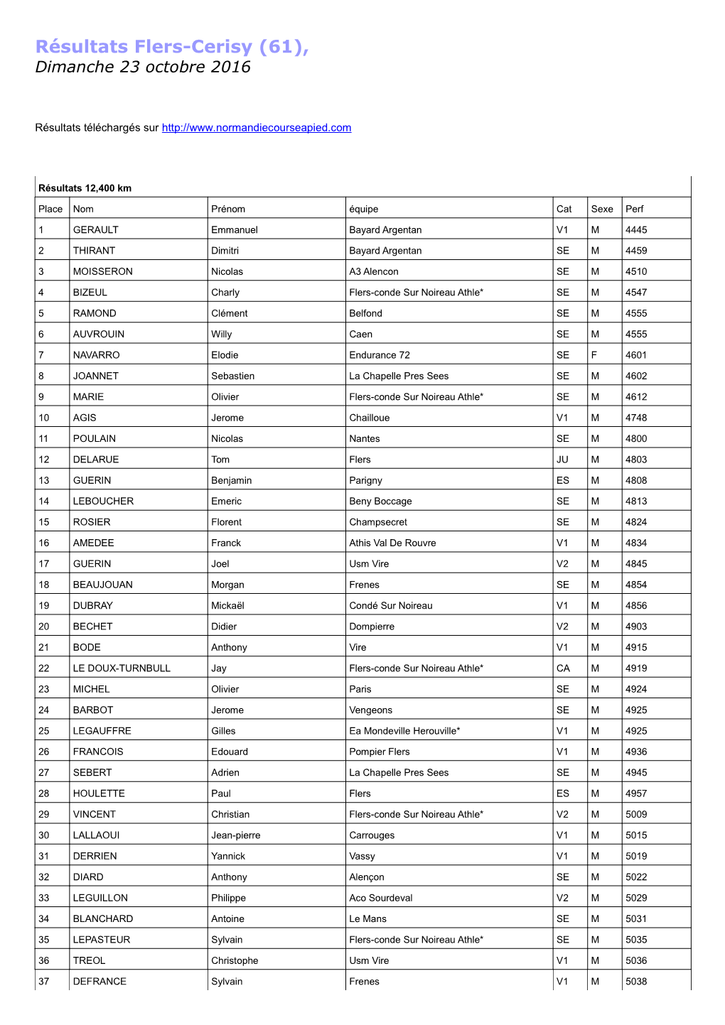 Résultats Flers-Cerisy (61), Dimanche 23 Octobre 2016