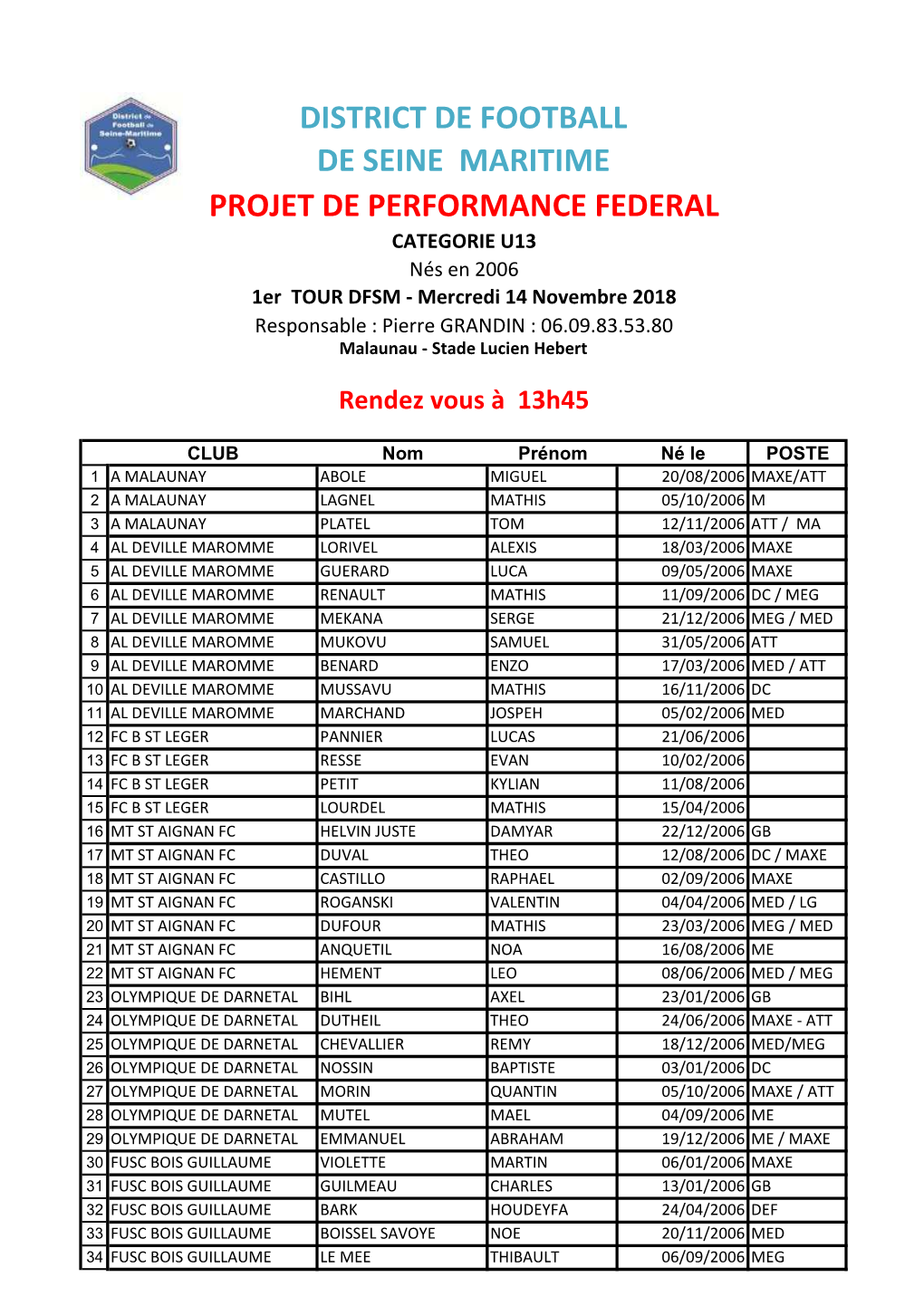 District De Football De Seine Maritime Projet De