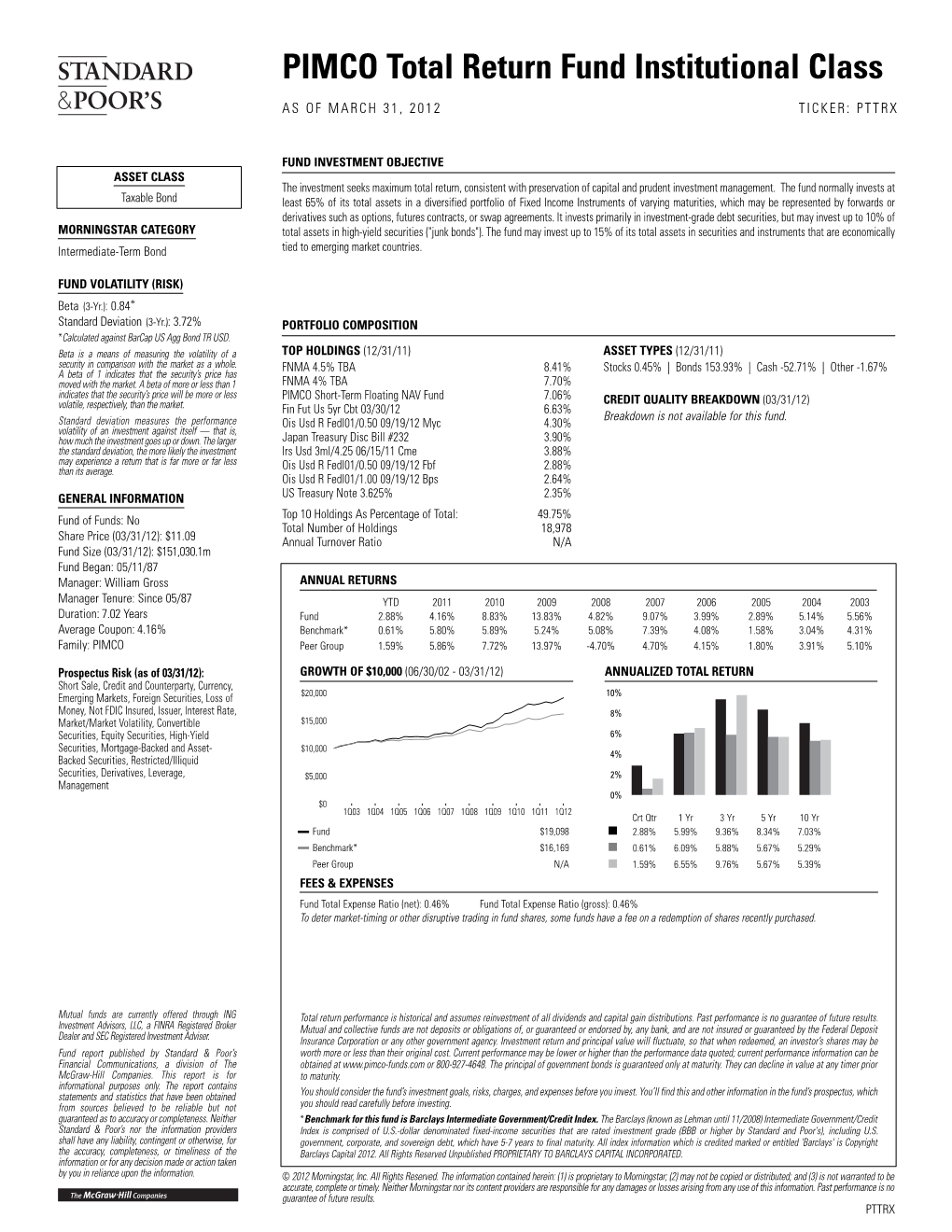 PIMCO Total Return Fund Institutional Class