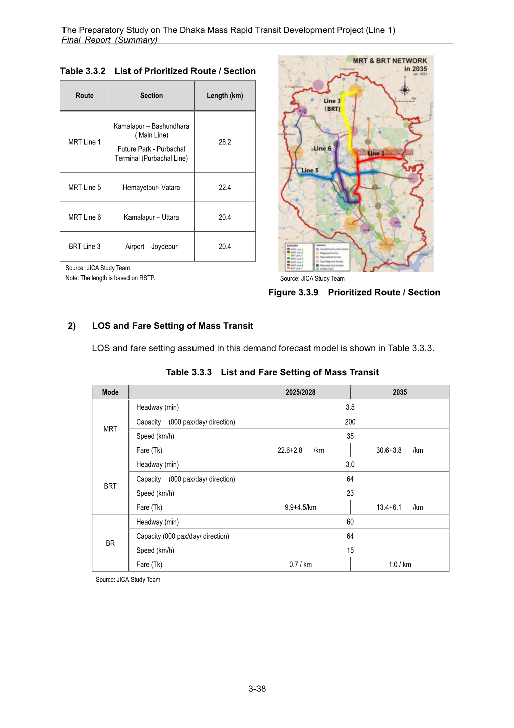 Table 3.3.2 List of Prioritized Route / Section