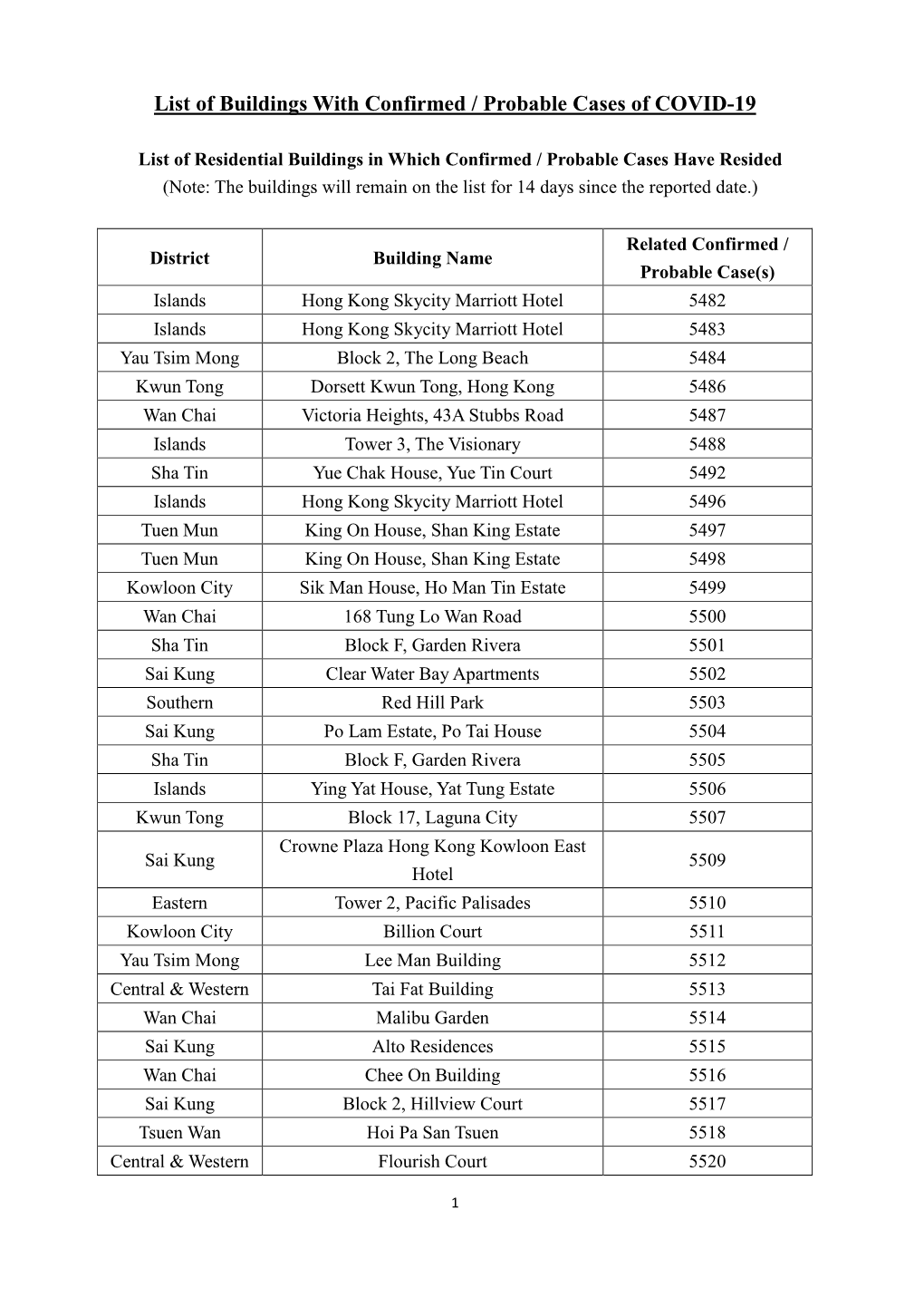 List of Buildings with Confirmed / Probable Cases of COVID-19