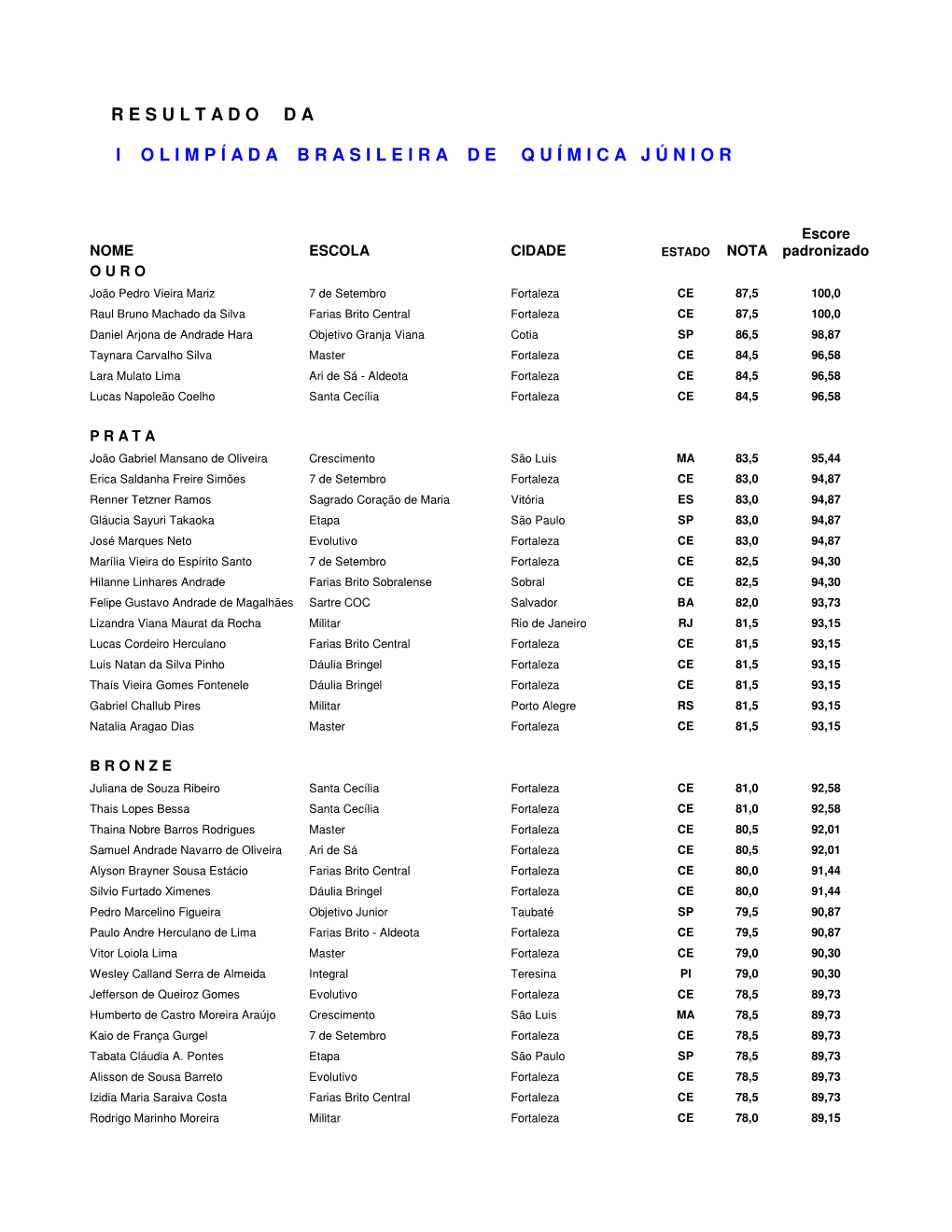 I Olimpíada Brasileira De Química Júnior