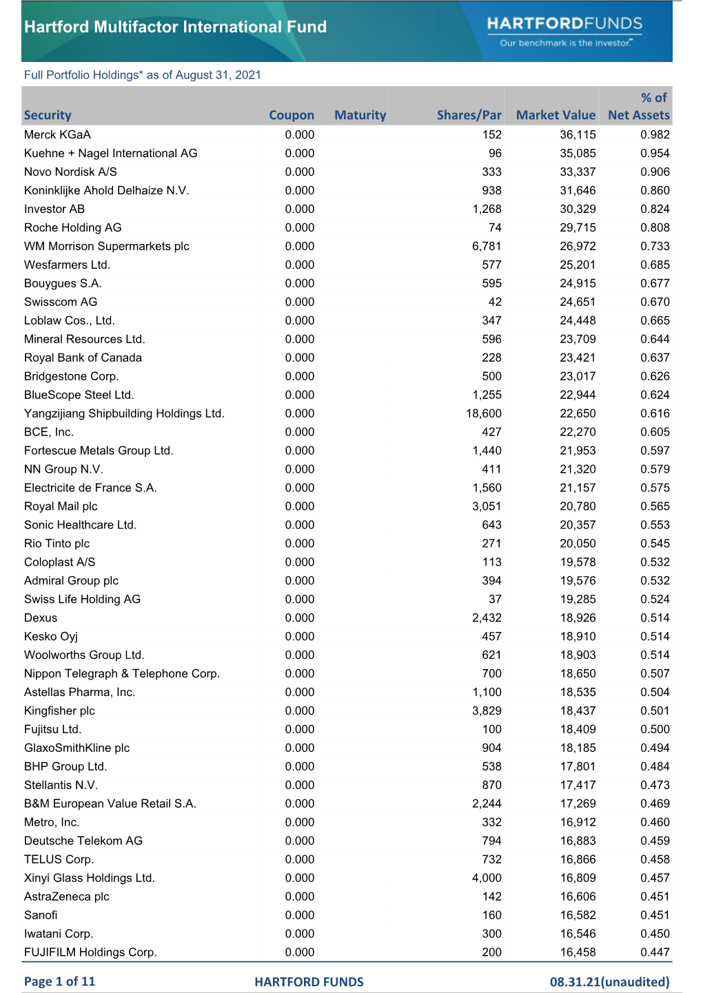 Full Portfolio Holdings