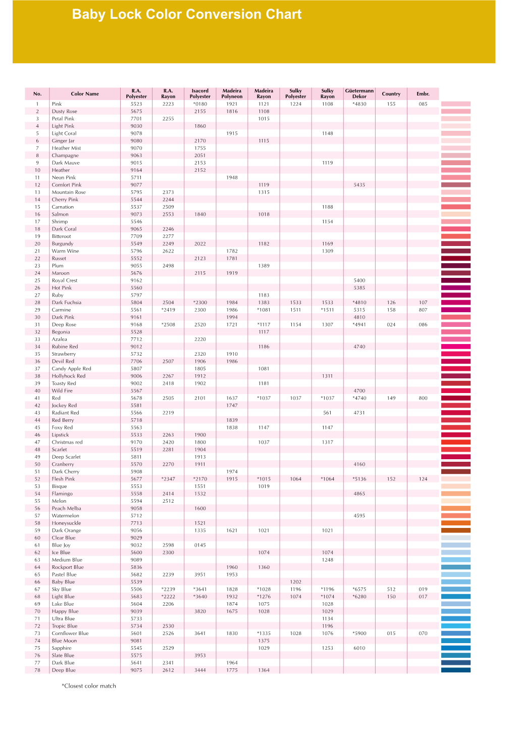 Baby Lock Color Conversion Chart