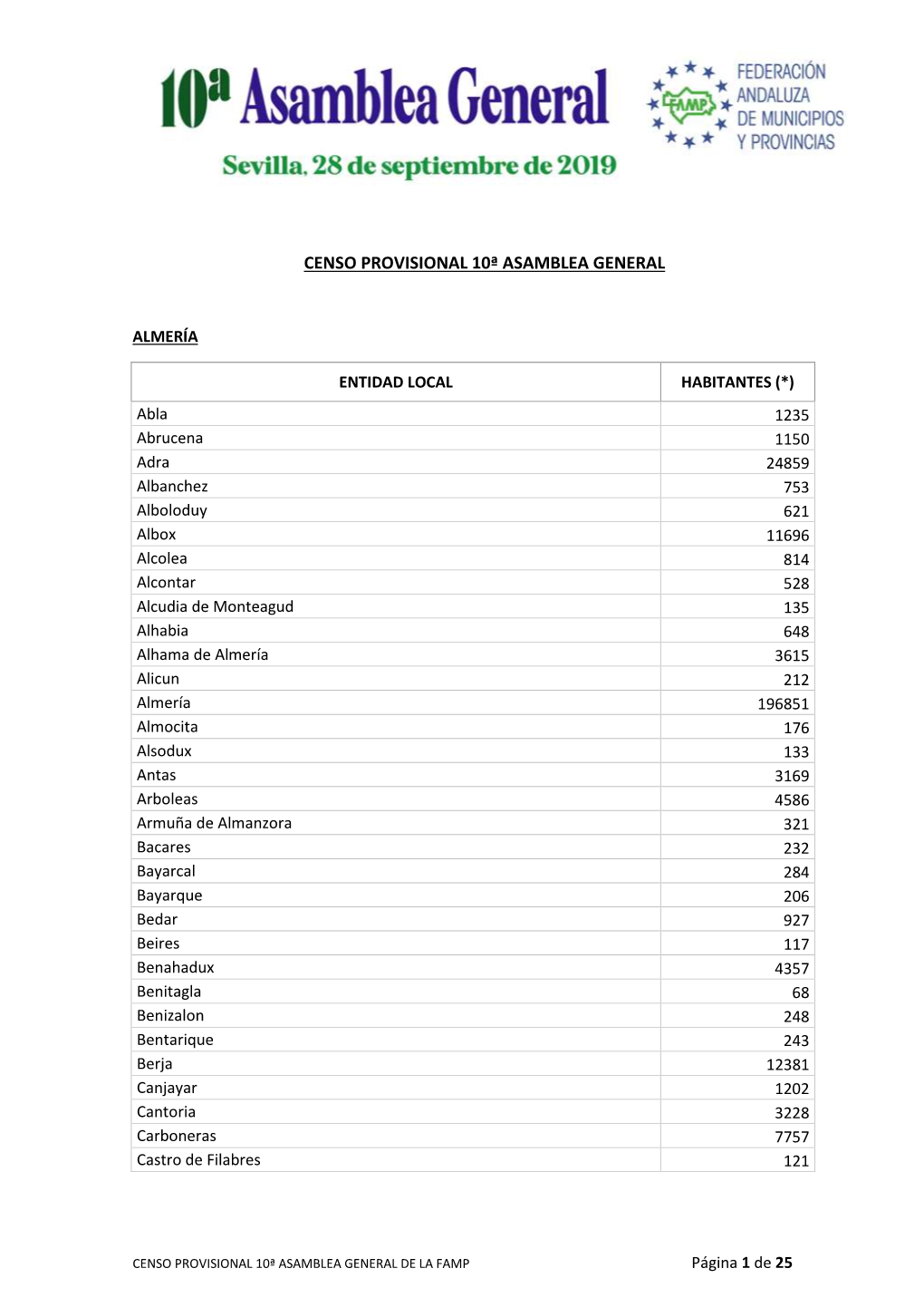 Censo Provisional 10ª Asamblea General