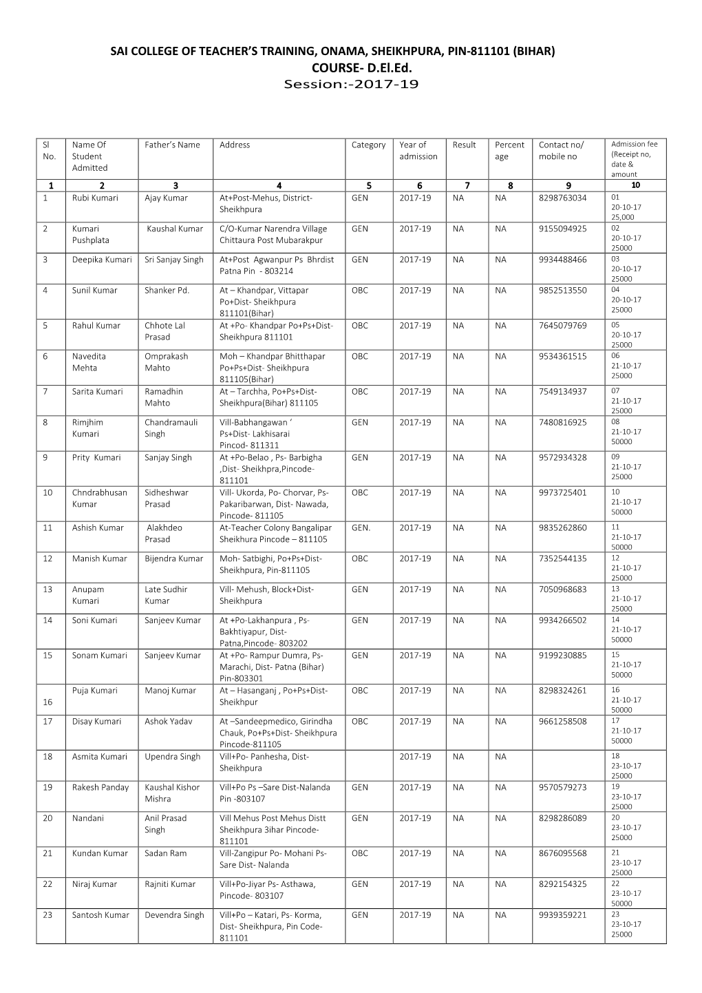 COURSE- D.El.Ed. Session:-2017-19