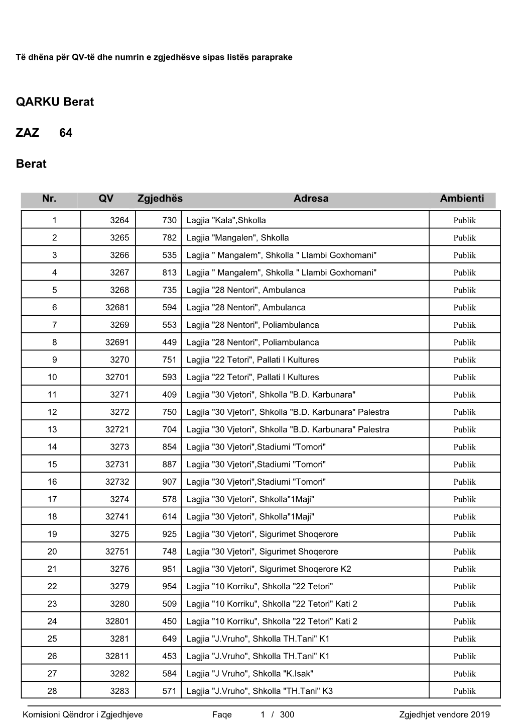 Crystal Reports