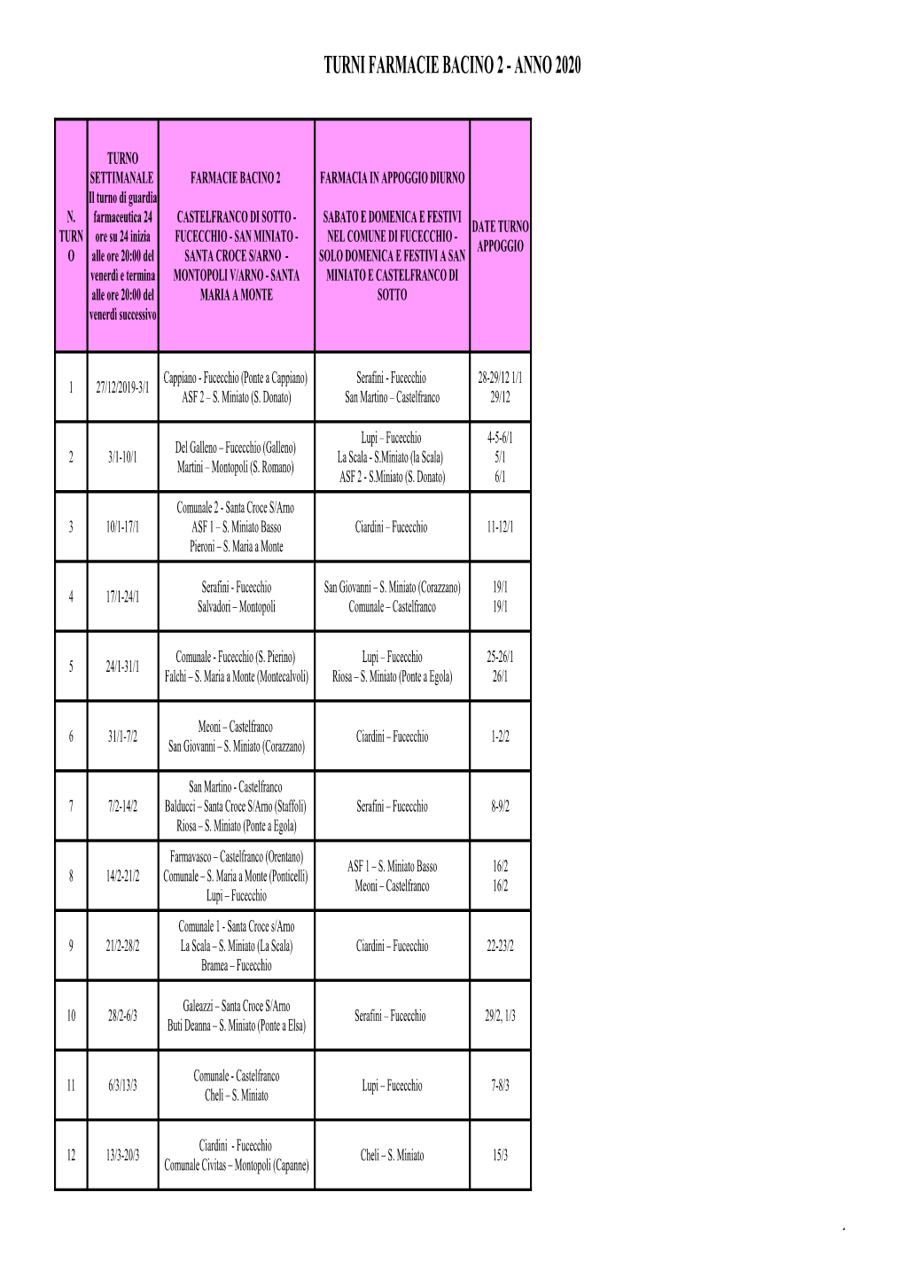 Calendario Turni BACINO 2 ANNO 2020