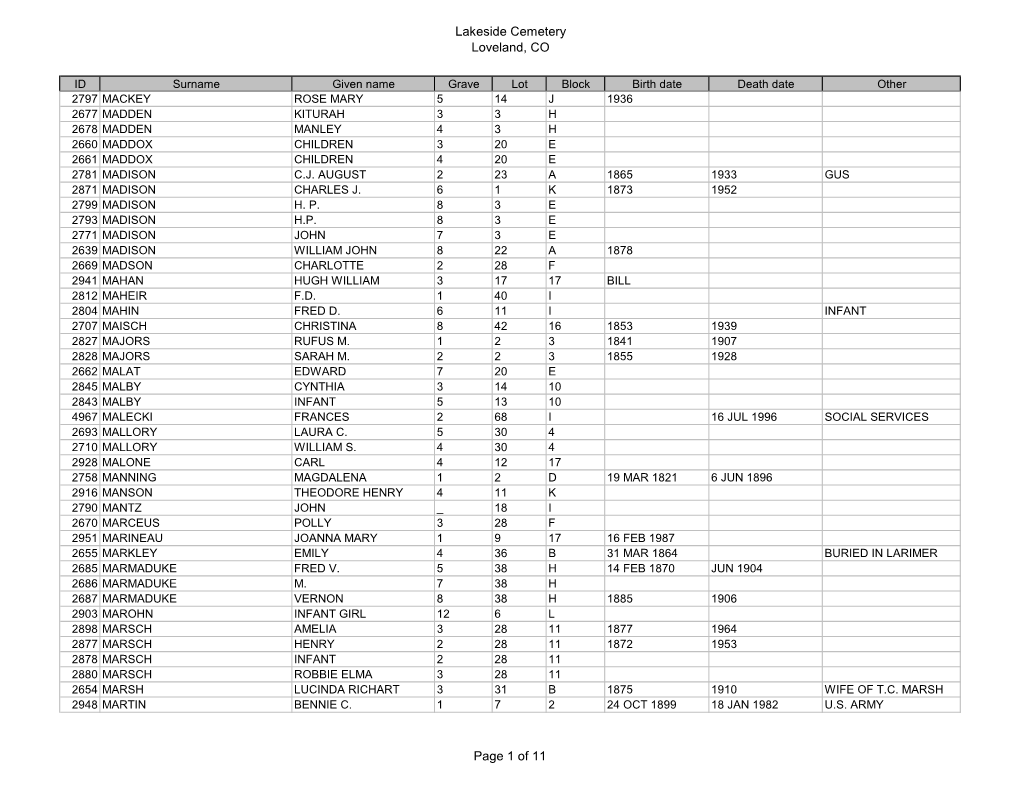 Lakeside Cemetery Loveland, CO Page 1 of 11