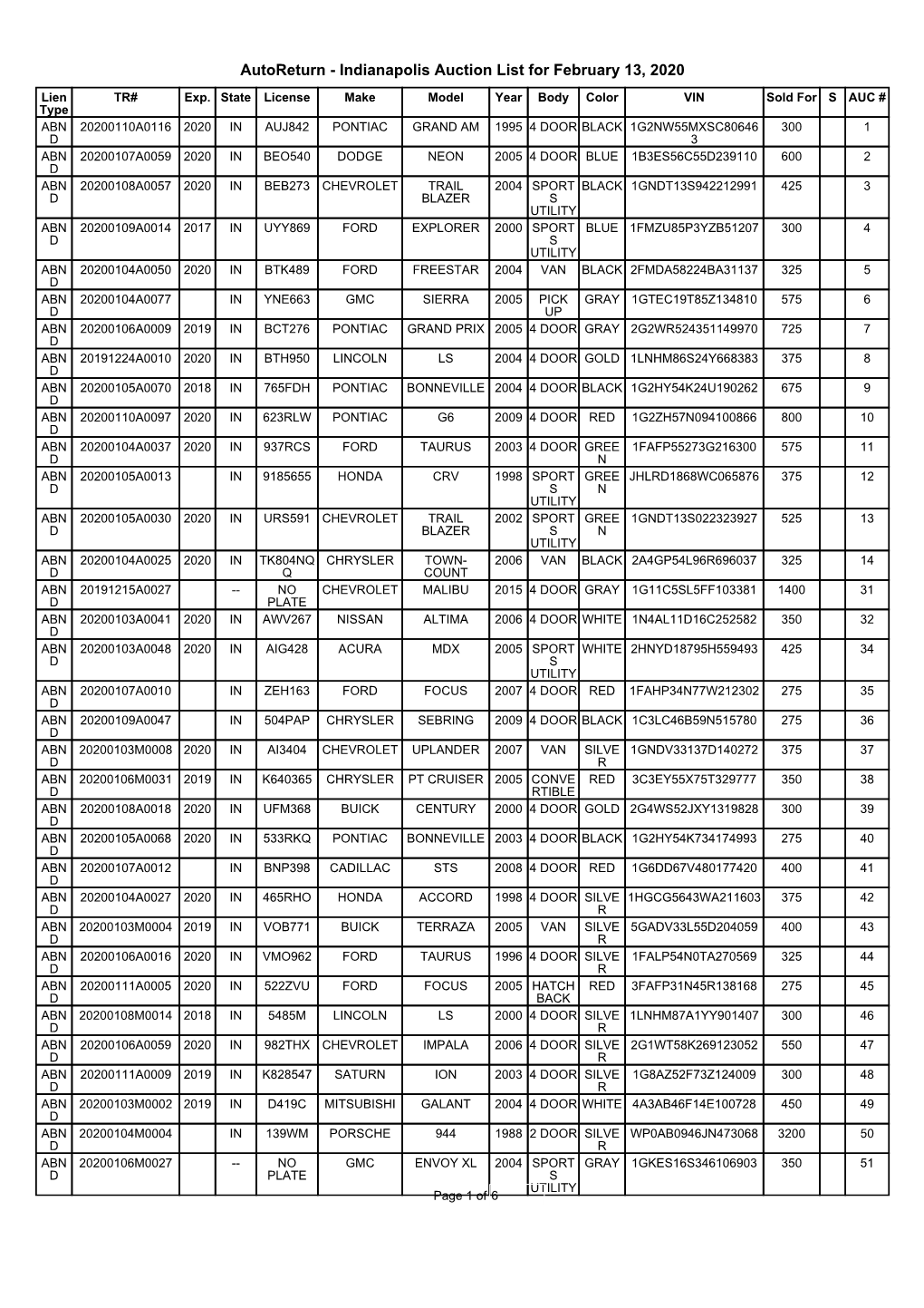 Autoreturn - Indianapolis Auction List for February 13, 2020