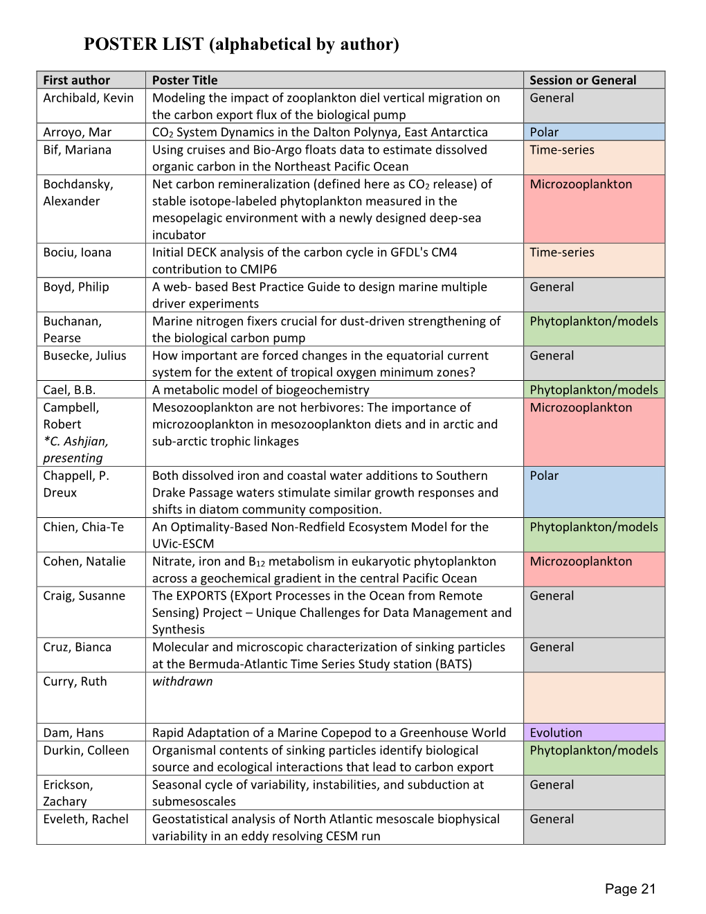 POSTER LIST (Alphabetical by Author)