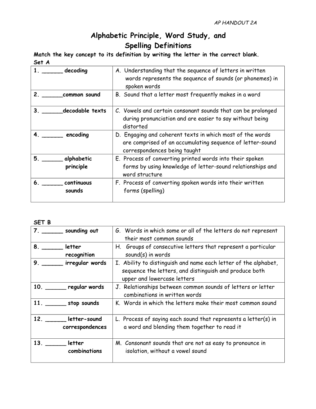 Alphabetic Principle, Word Study, and Spelling Definitions Match the Key Concept to Its Definition by Writing the Letter in the Correct Blank