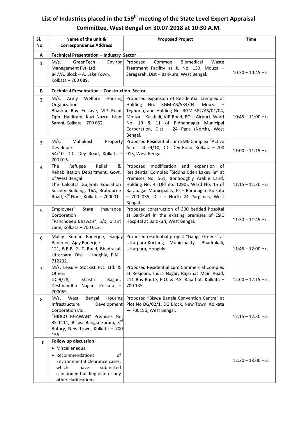 List of Industries Placed in the 159 Meeting of the State Level Expert