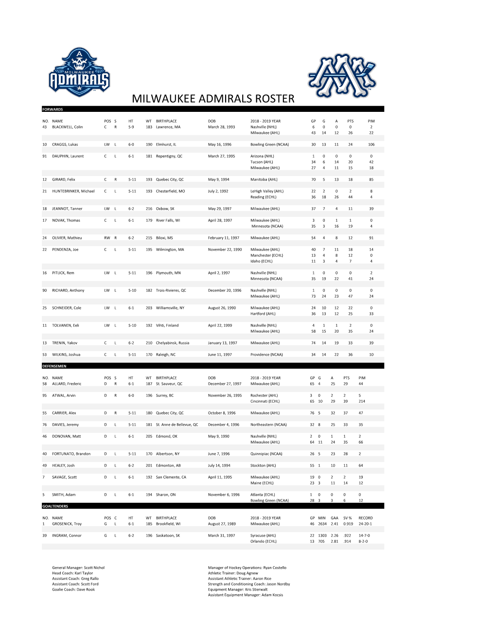 Milwaukee Admirals Roster Forwards