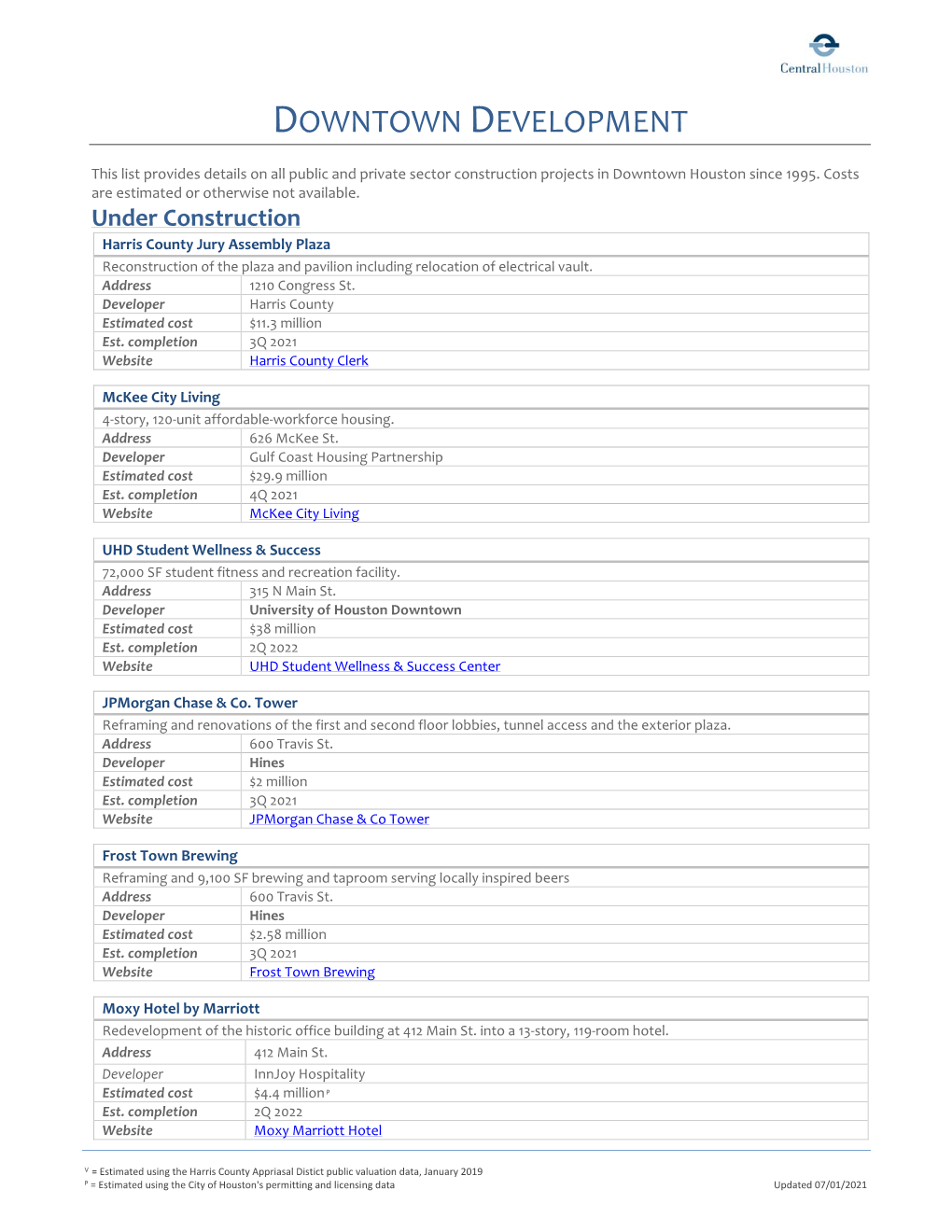 Downtown Development Project List