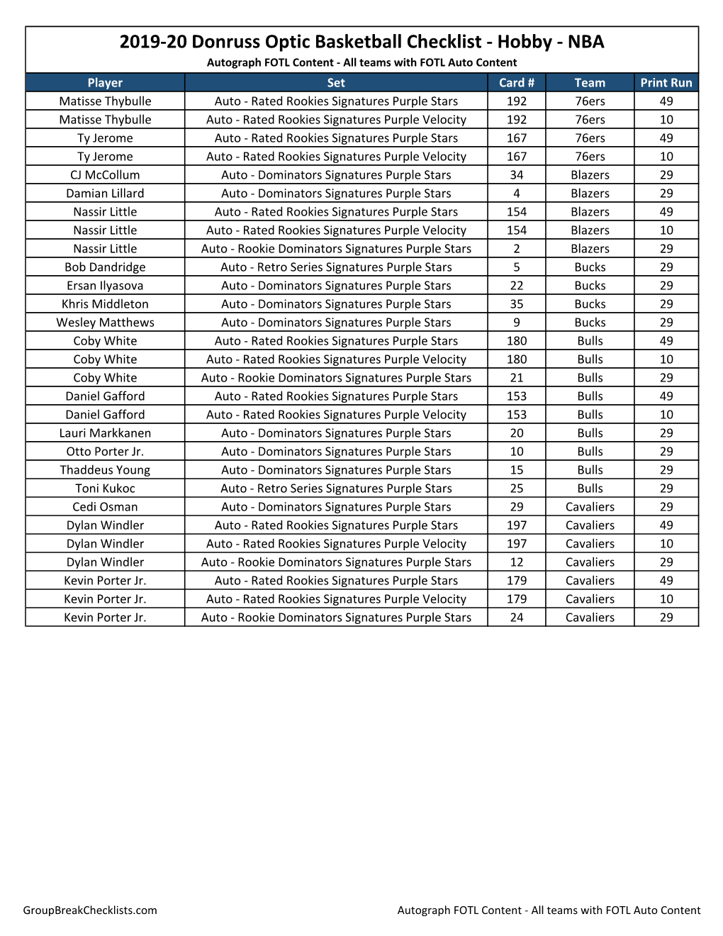 2019-20 Donruss Optic Basketball Checklist NBA HOBBY