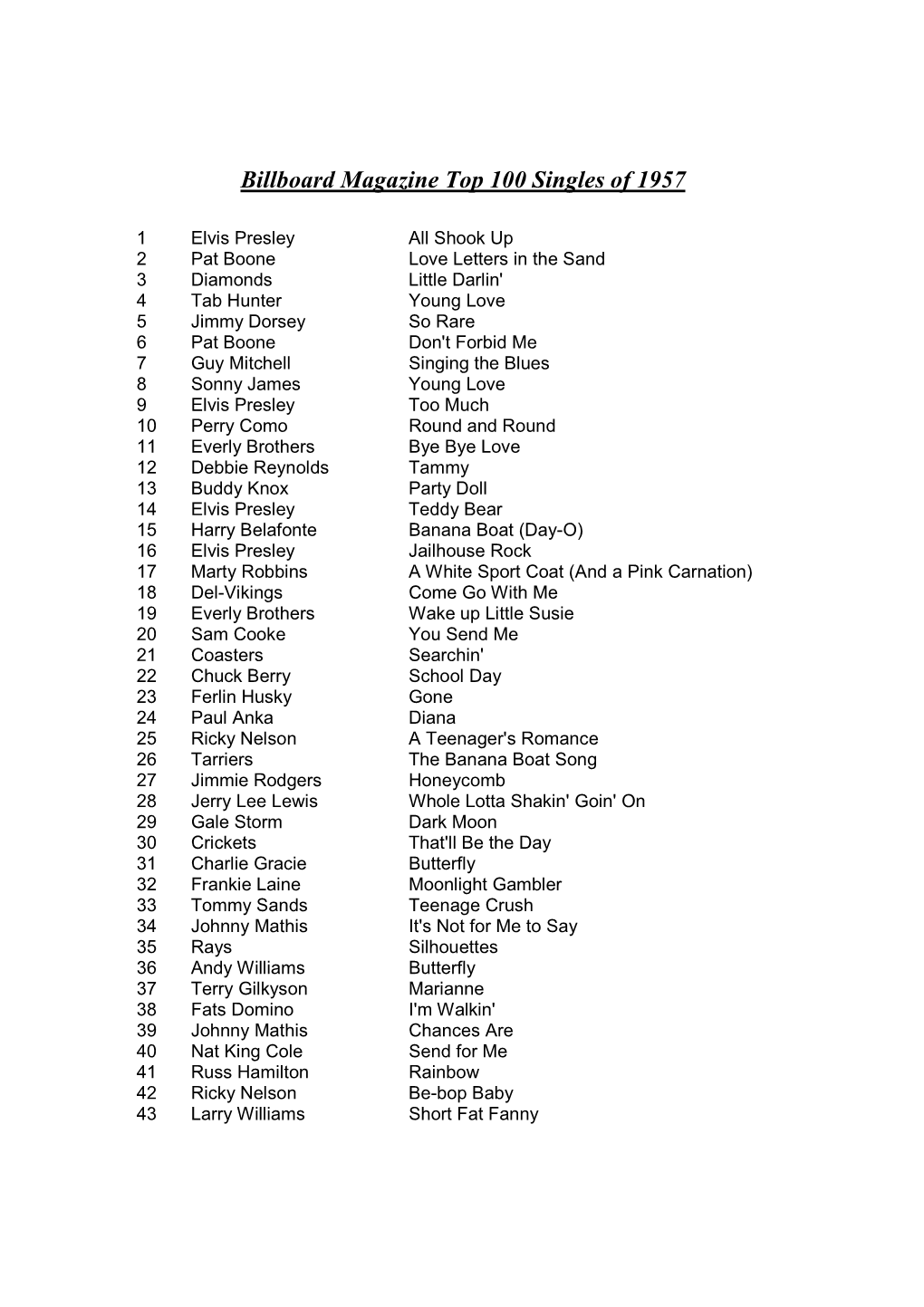 Billboard Magazine Top 100 Singles of 1957