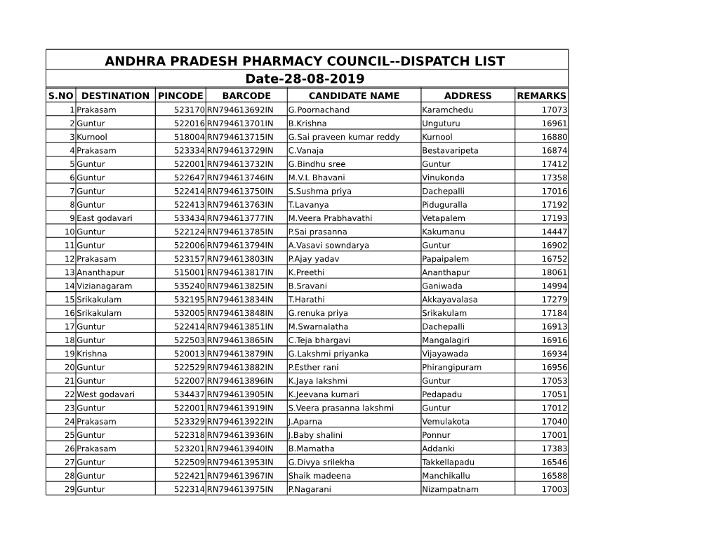 ANDHRA PRADESH PHARMACY COUNCIL--DISPATCH LIST Date