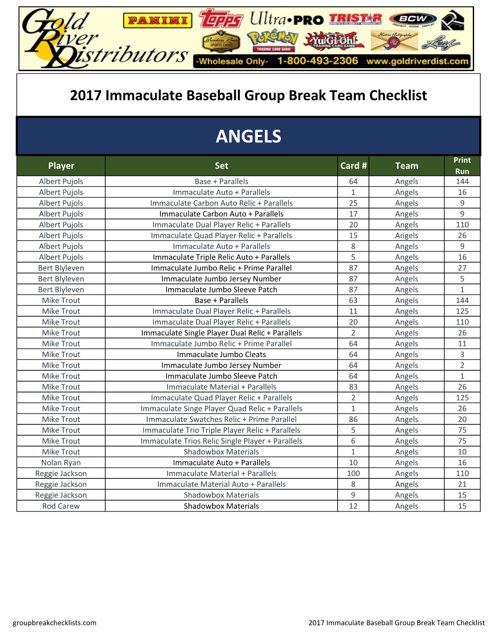 Group Break Team Checklist