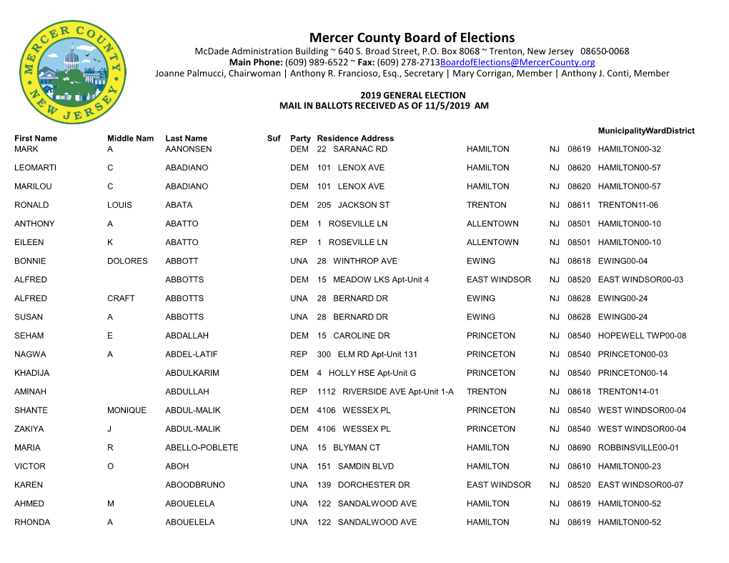 Mercer County Board of Elections Mcdade Administration Building ~ 640 S