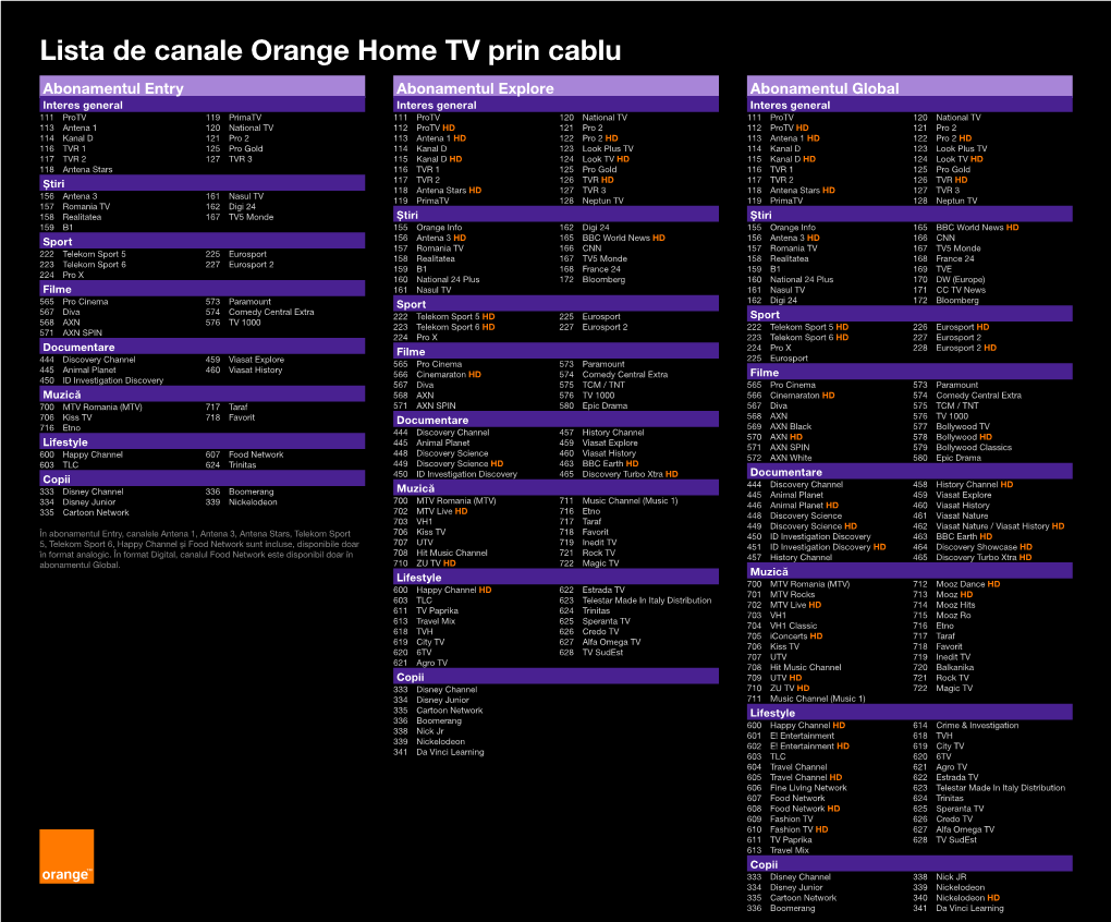 Lista De Canale Orange Home TV Prin Cablu